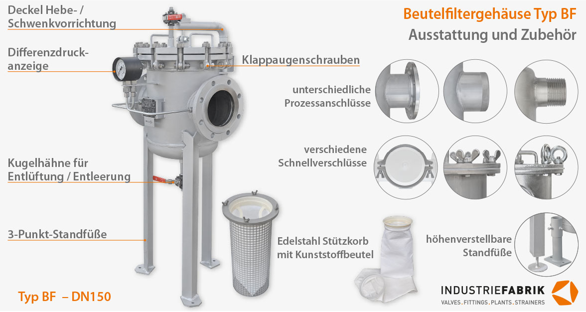 Beutelfiltergehäuse BF mit Edelstahl Sützkorb und Kunststoffbeutel - Schmutzfänger für die Industrie - Filterhersteller Deutschland